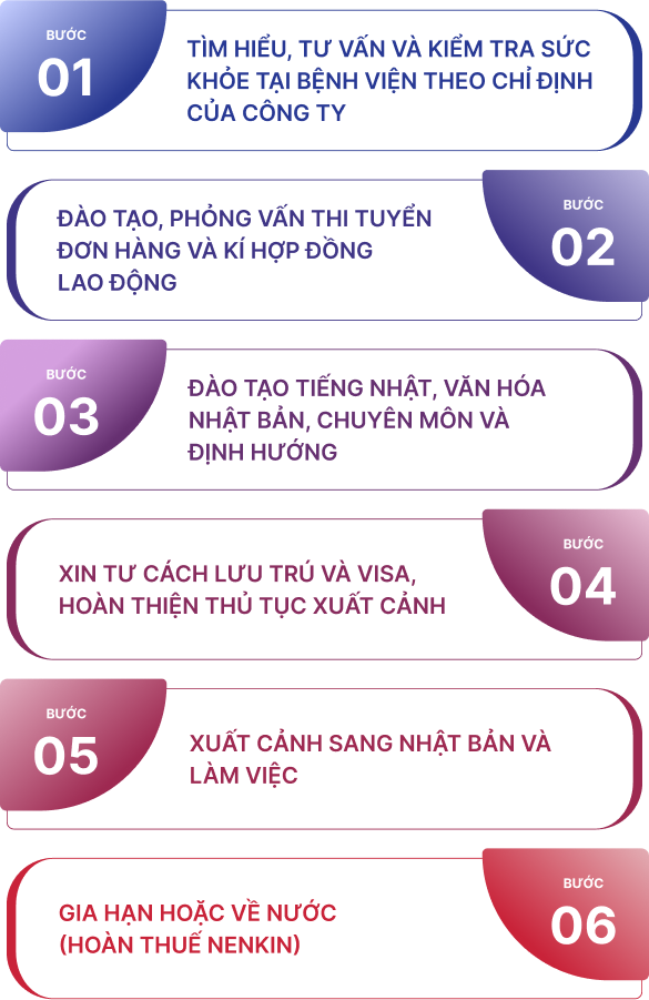 Quy trình xuất khẩu lao động APEC (Mobile)
